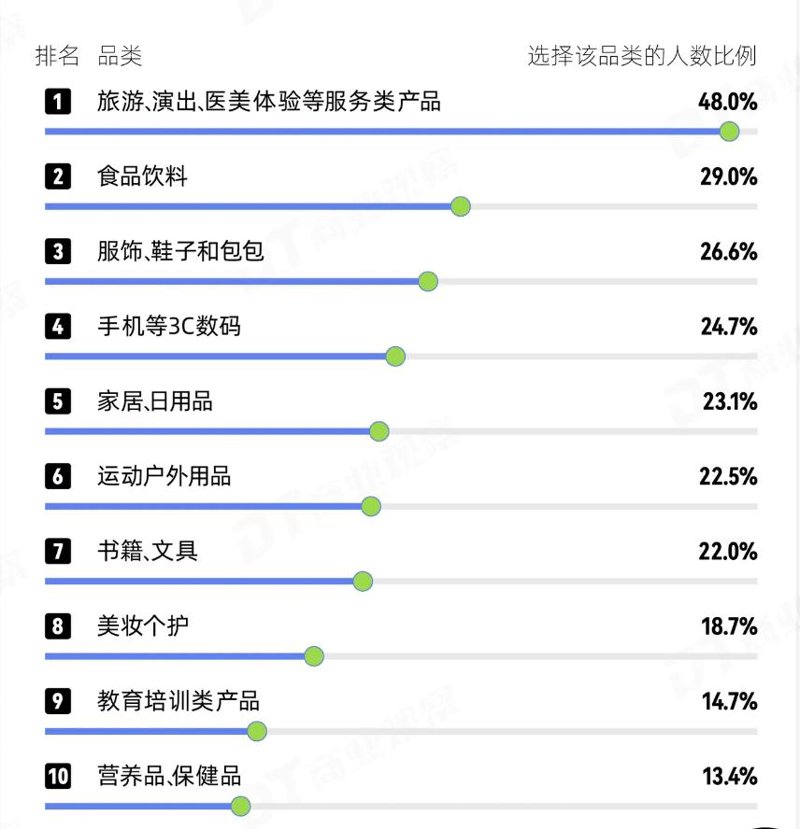 农资批发:从新手到专家的全程攻略